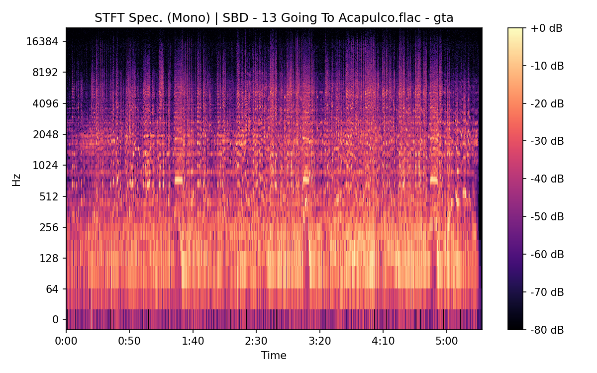 STFT Spectrogram (Mono)