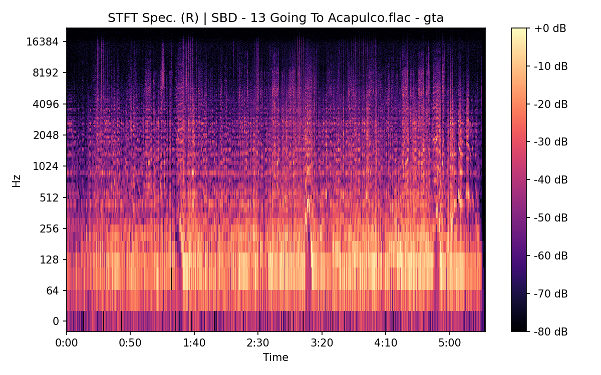 STFT Spectrogram (Right)