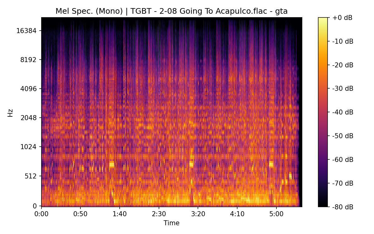 Mel Spectrogram (Mono)