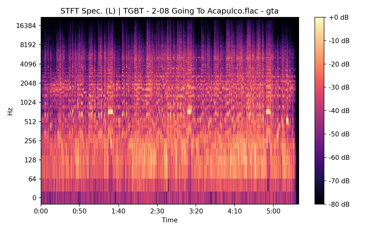 STFT Spectrogram (Left)