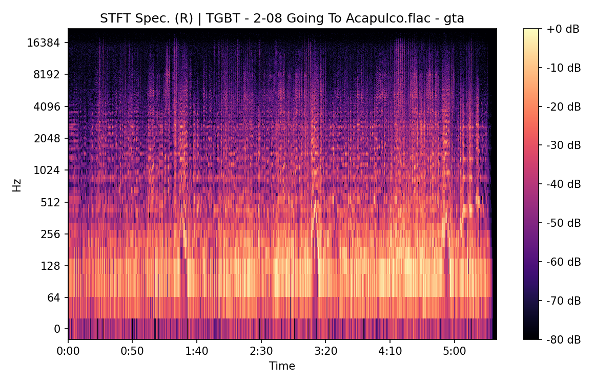 STFT Spectrogram (Right)