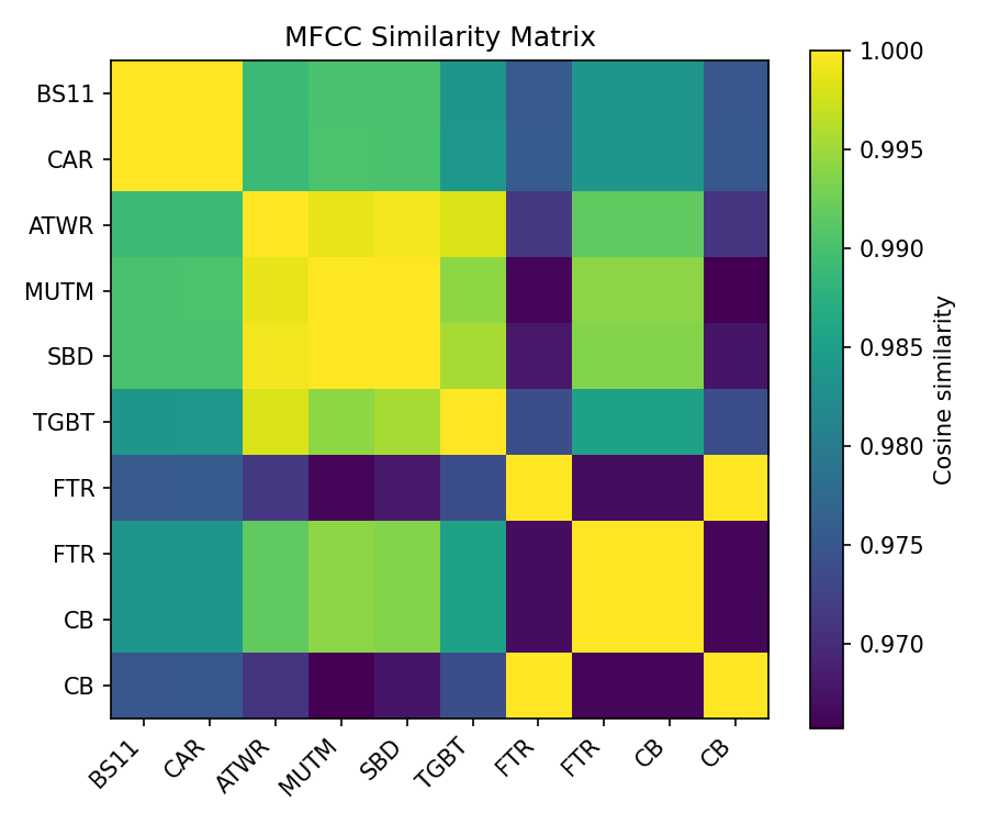 MFCC Similarity